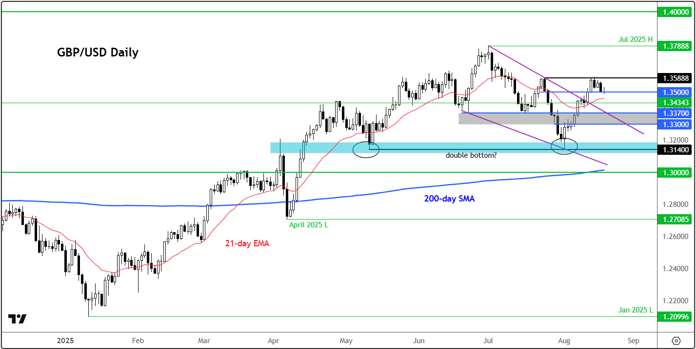 Pound forecast: GBP/JPY, GBP/USD and GBP/NZD, Technical Tuesday