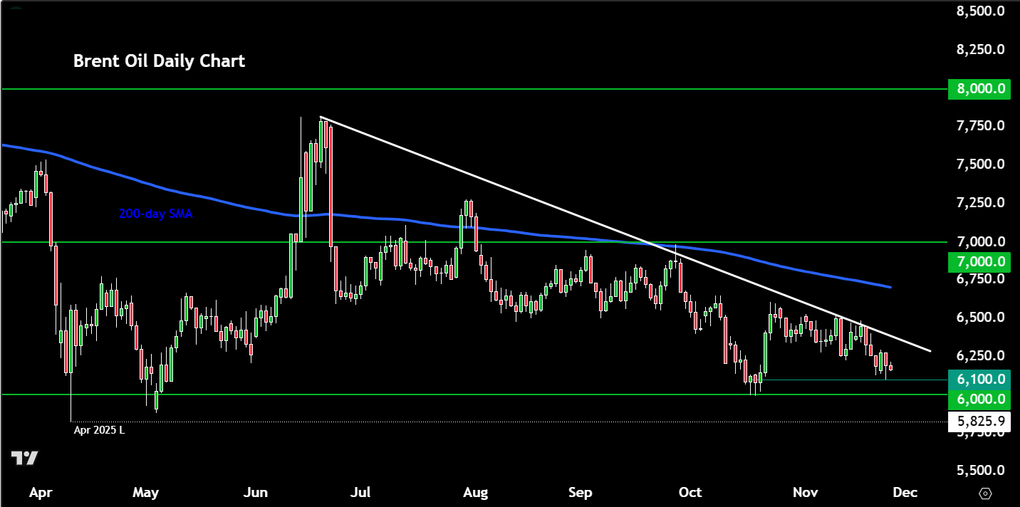 Crude oil outlook: Brent could break $60 barrier