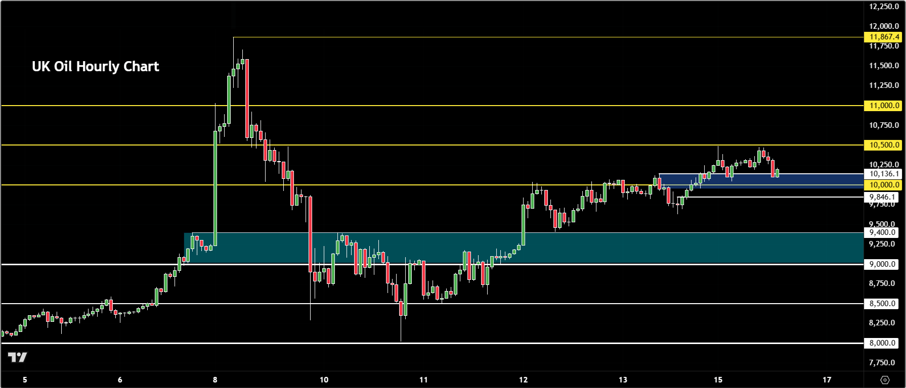 crude oil forecast