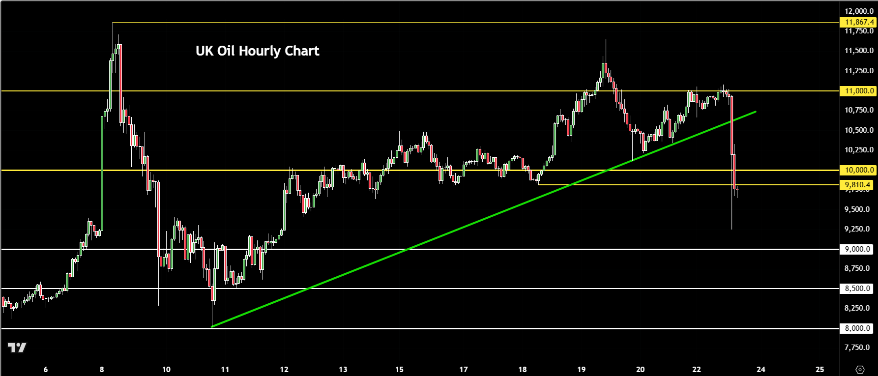 Gold forecast