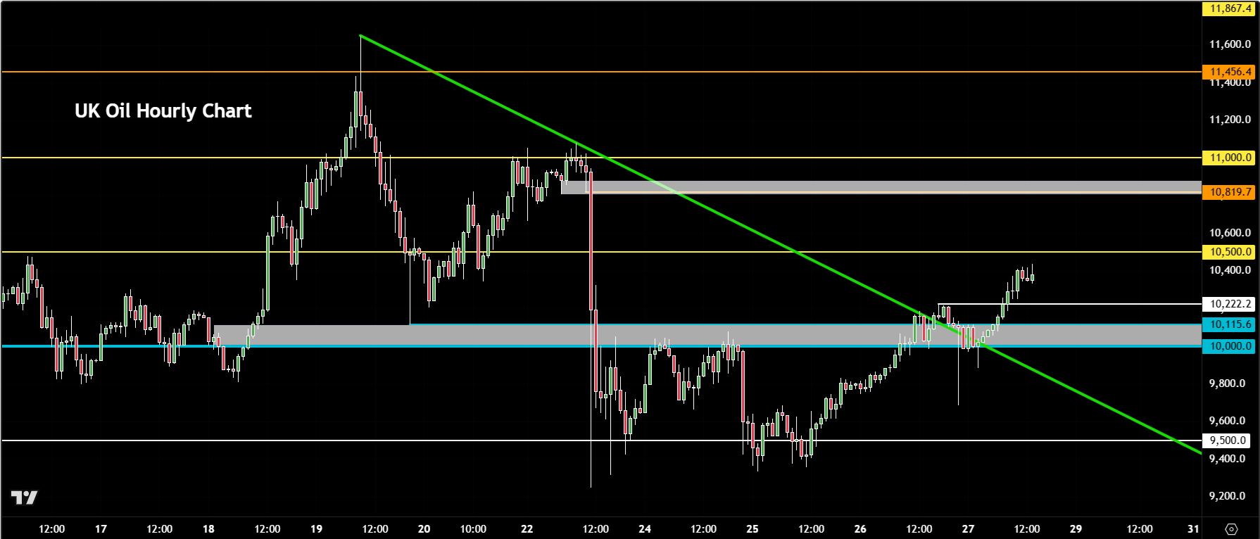 crude oil forecast