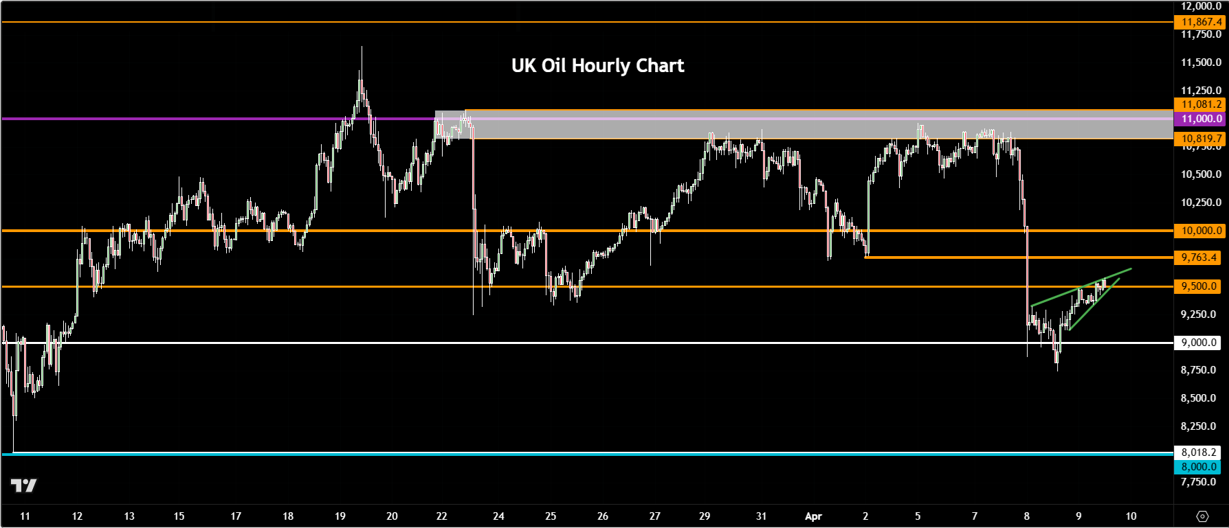 Nasdaq 100 forecast