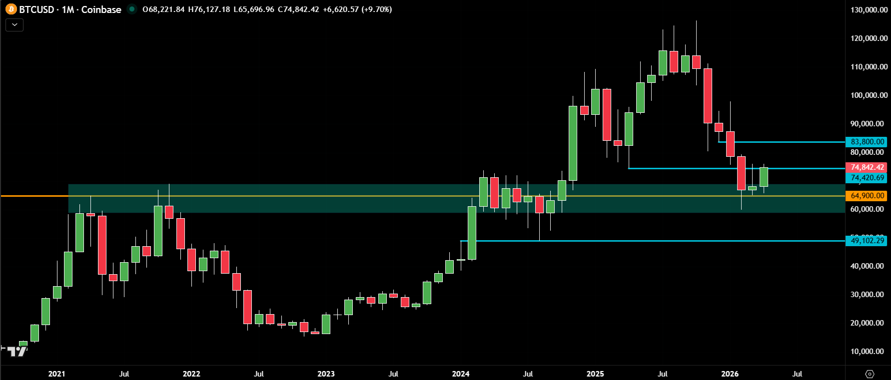 BTC/USD