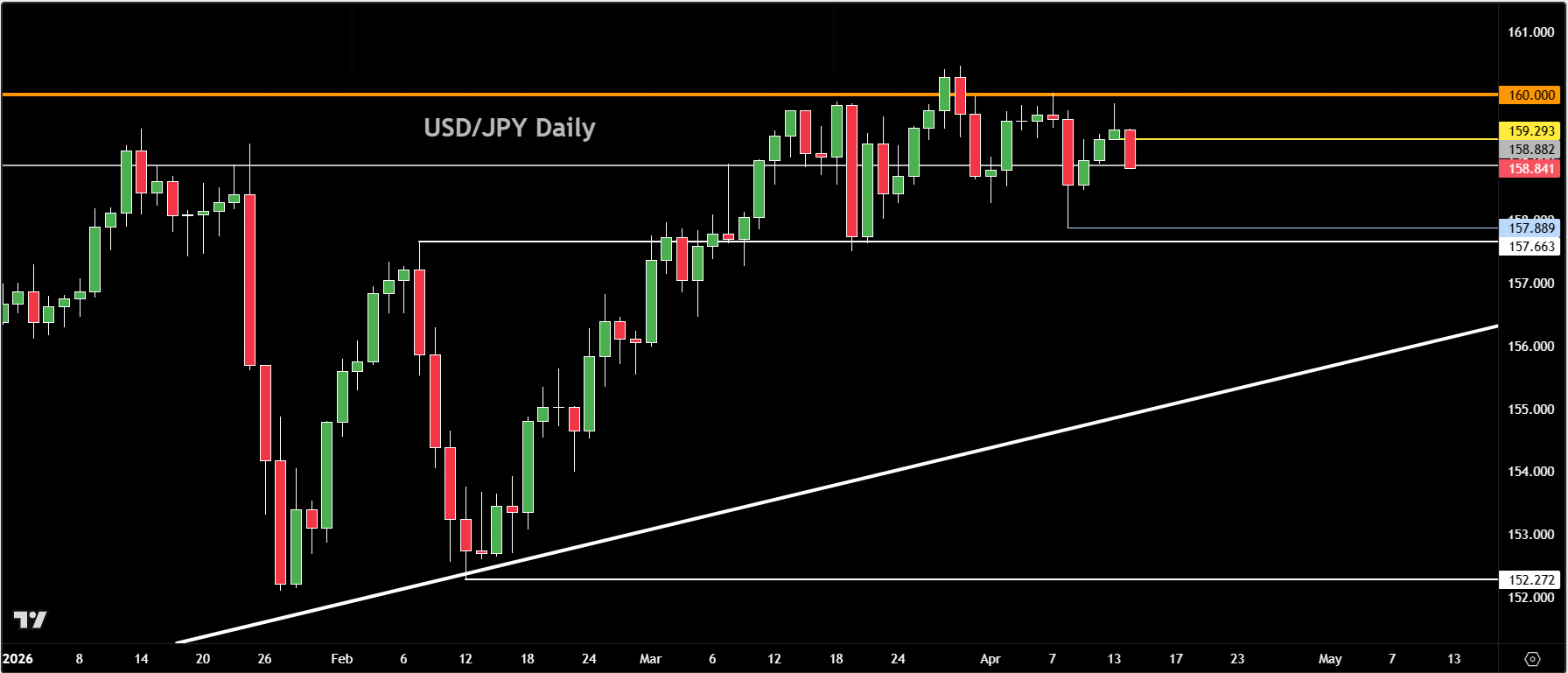 USD/JPY forecast