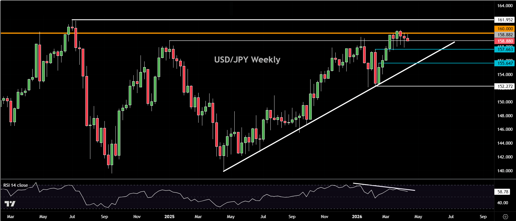 USD/JPY forecast