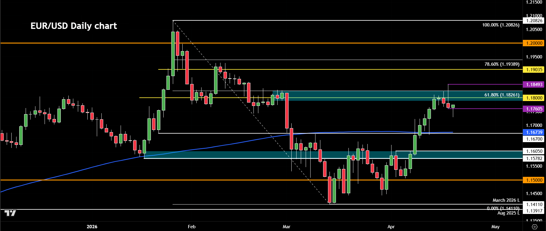 EUR/USD forecast