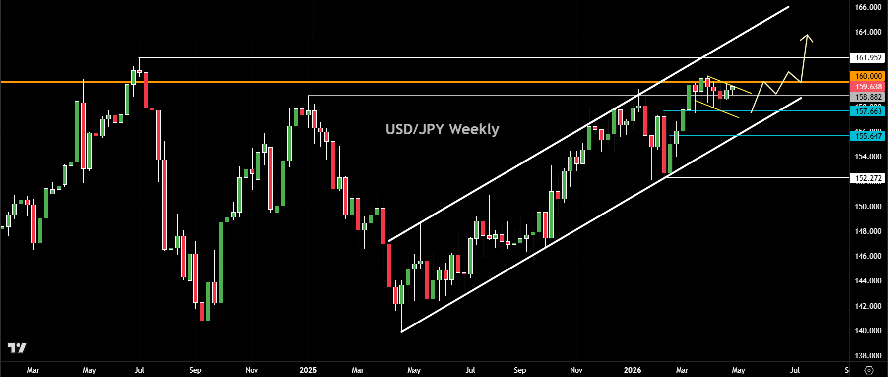 USD/JPY forecast