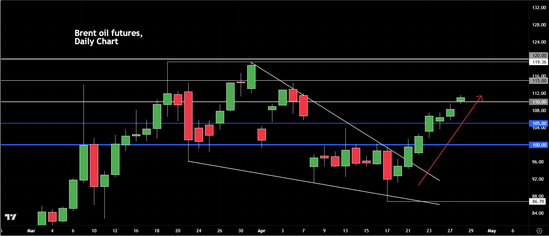 USD/JPY forecast
