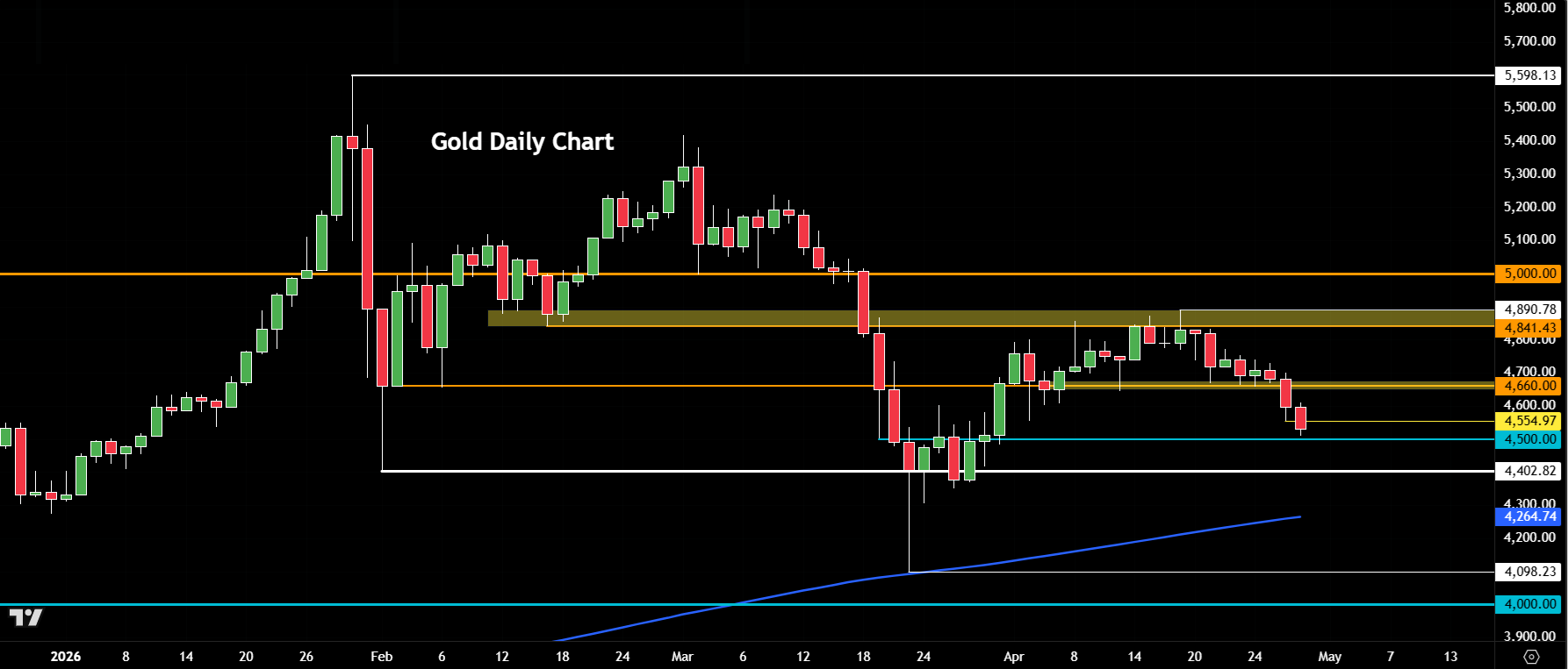 Gold outlook