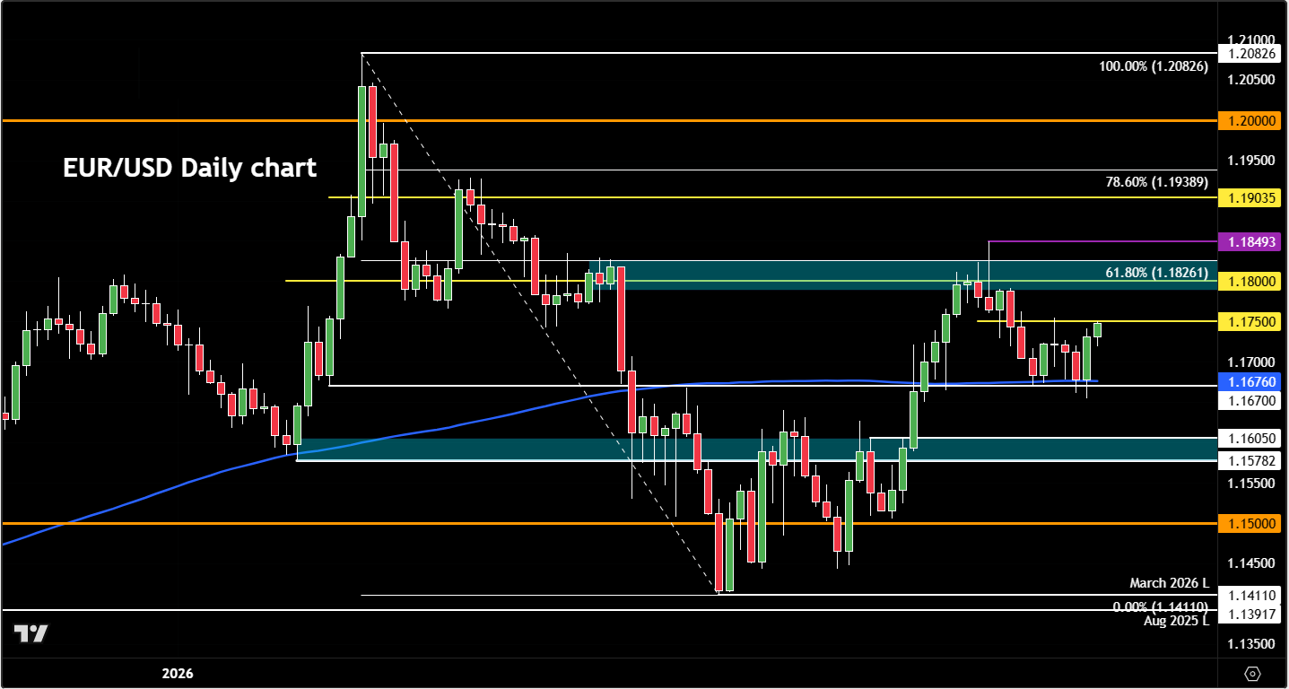 EUR/USD forecast