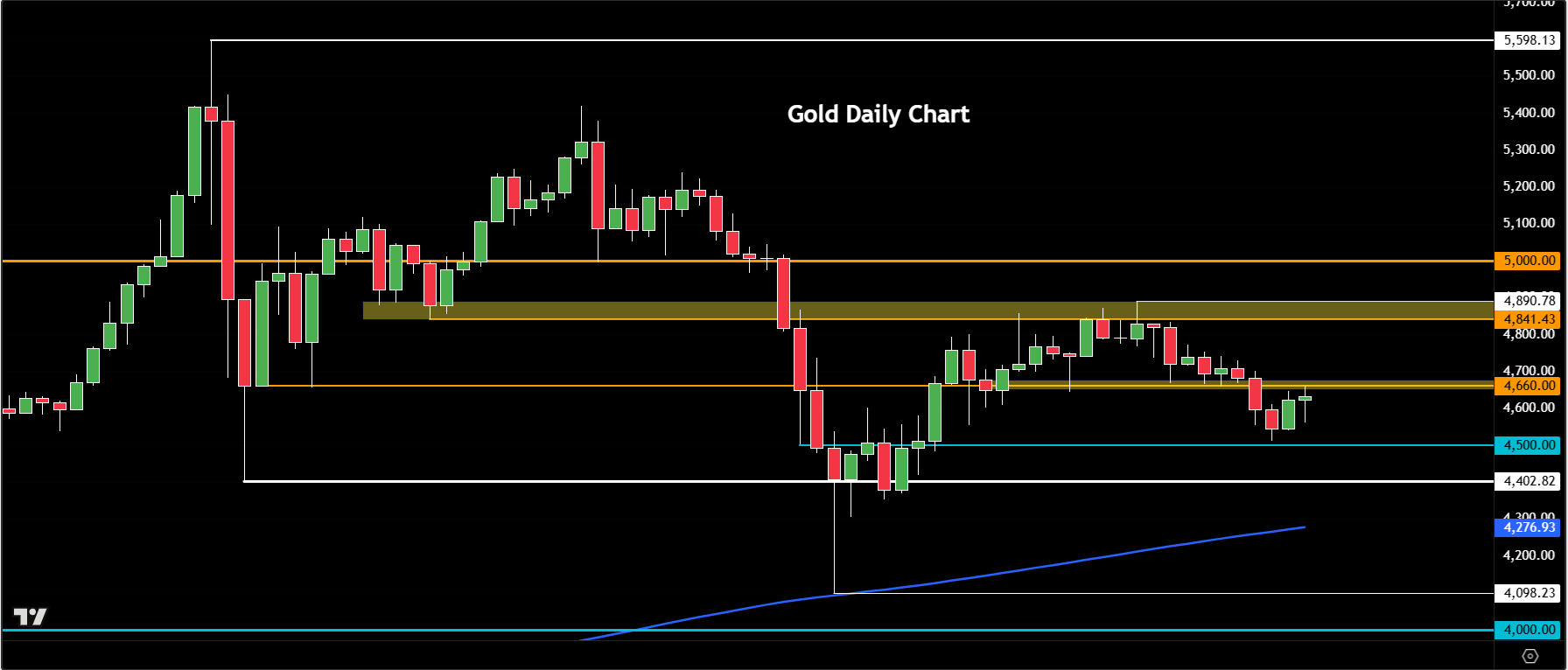 Gold outlook