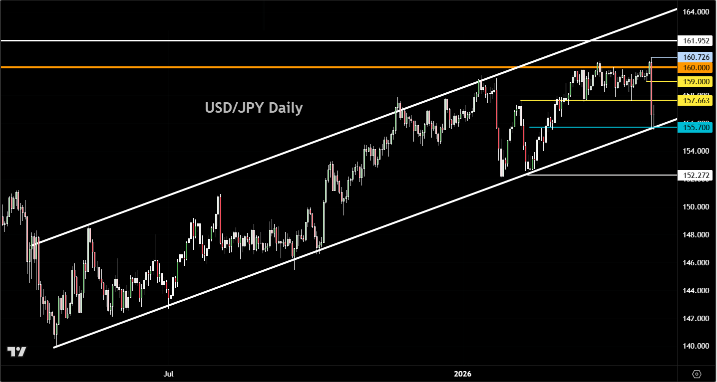 USD/JPY forecast