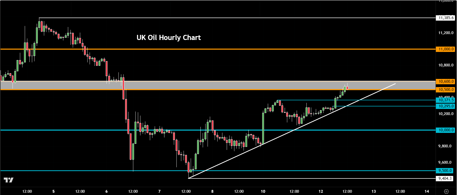 crude oil forecast