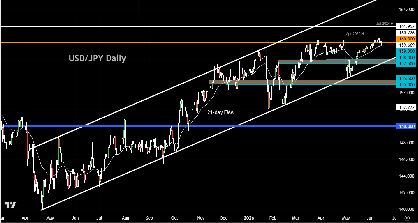 USD/JPY forecast