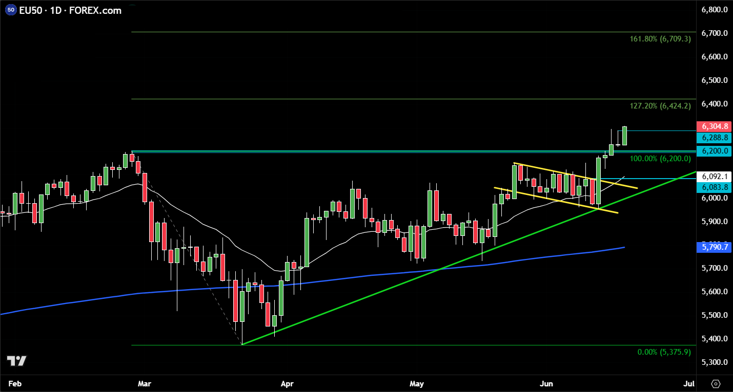 Euro stoxx 50