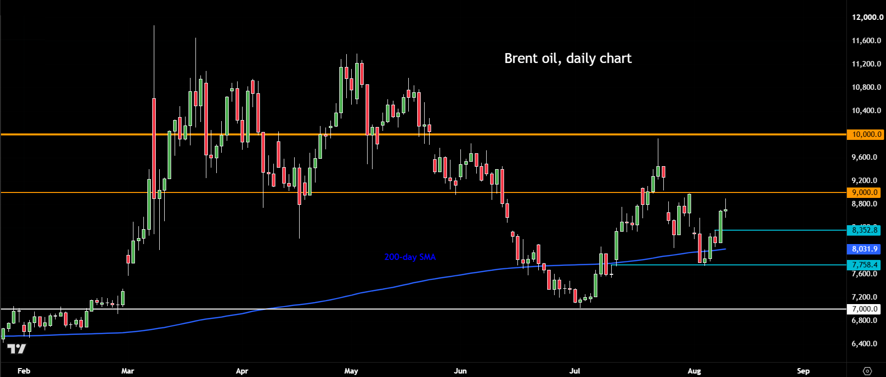 crude oil outlook