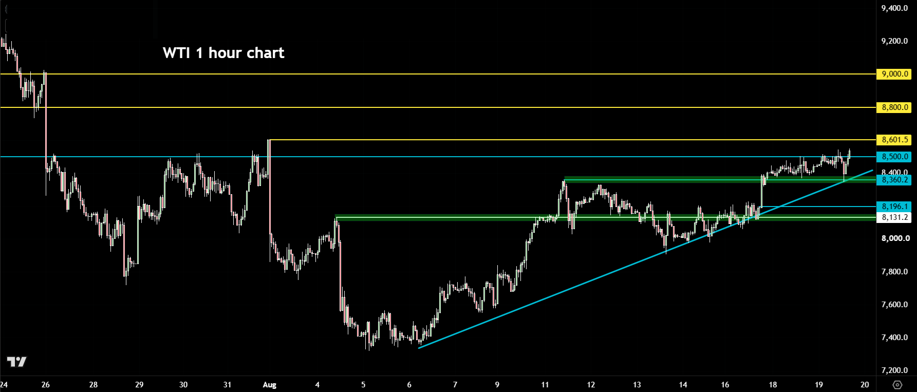 crude oil analysis