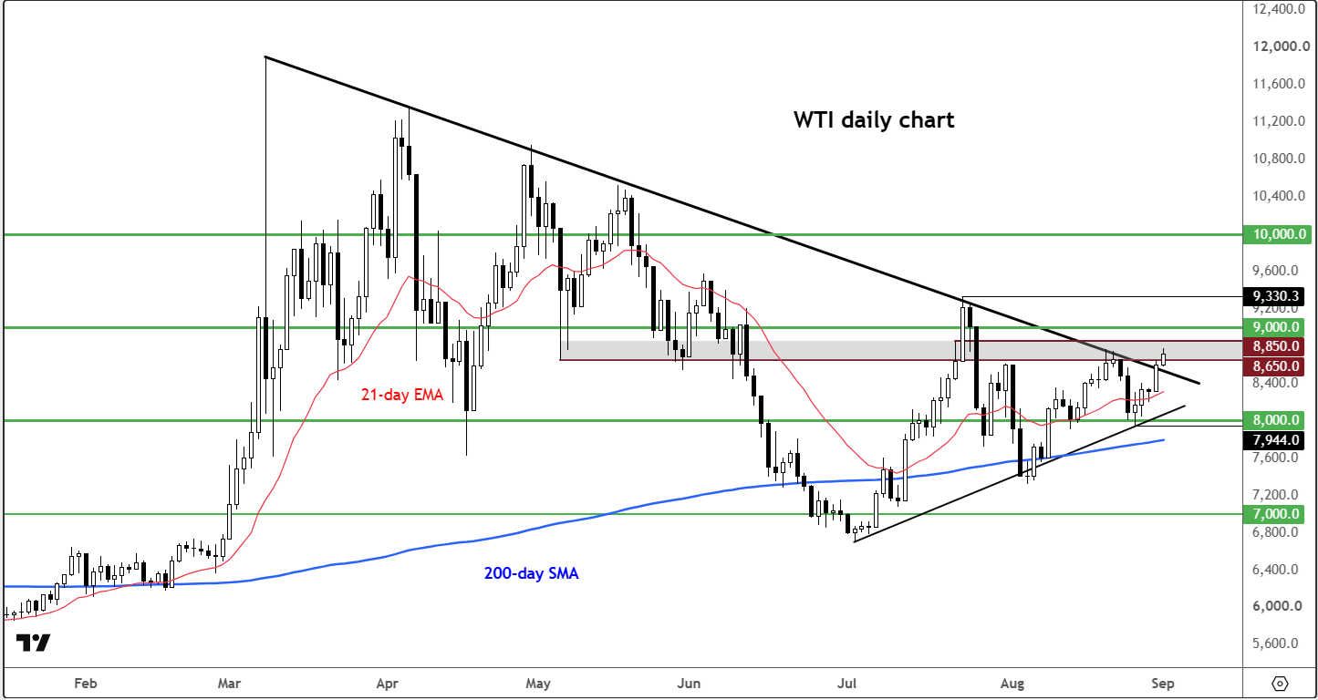crude oil forecast
