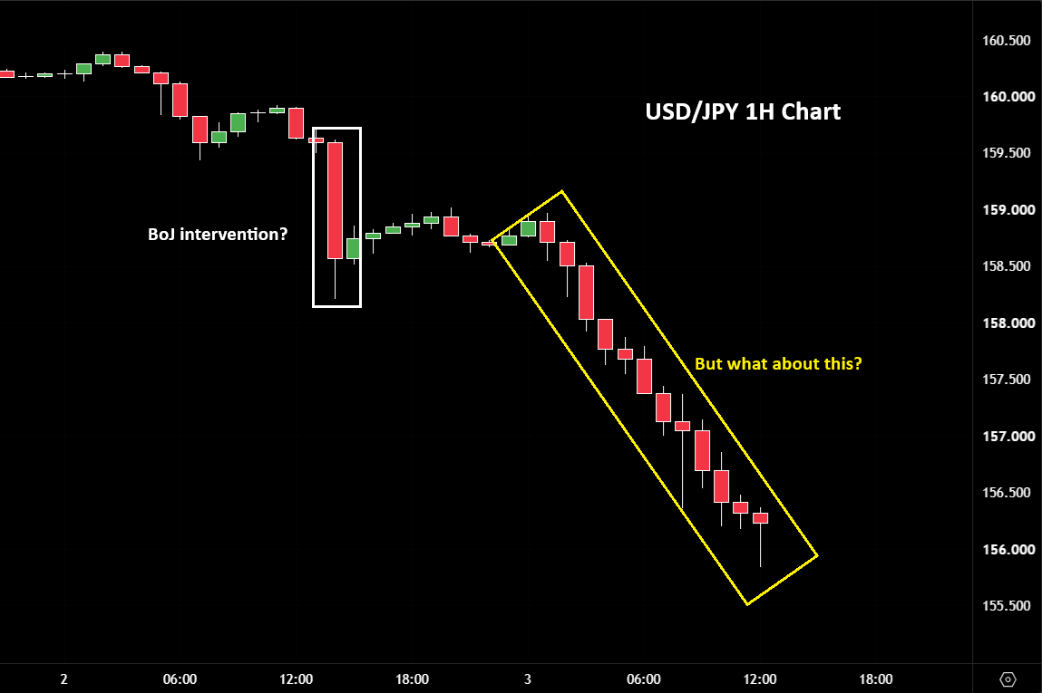 USD/JPY forecast