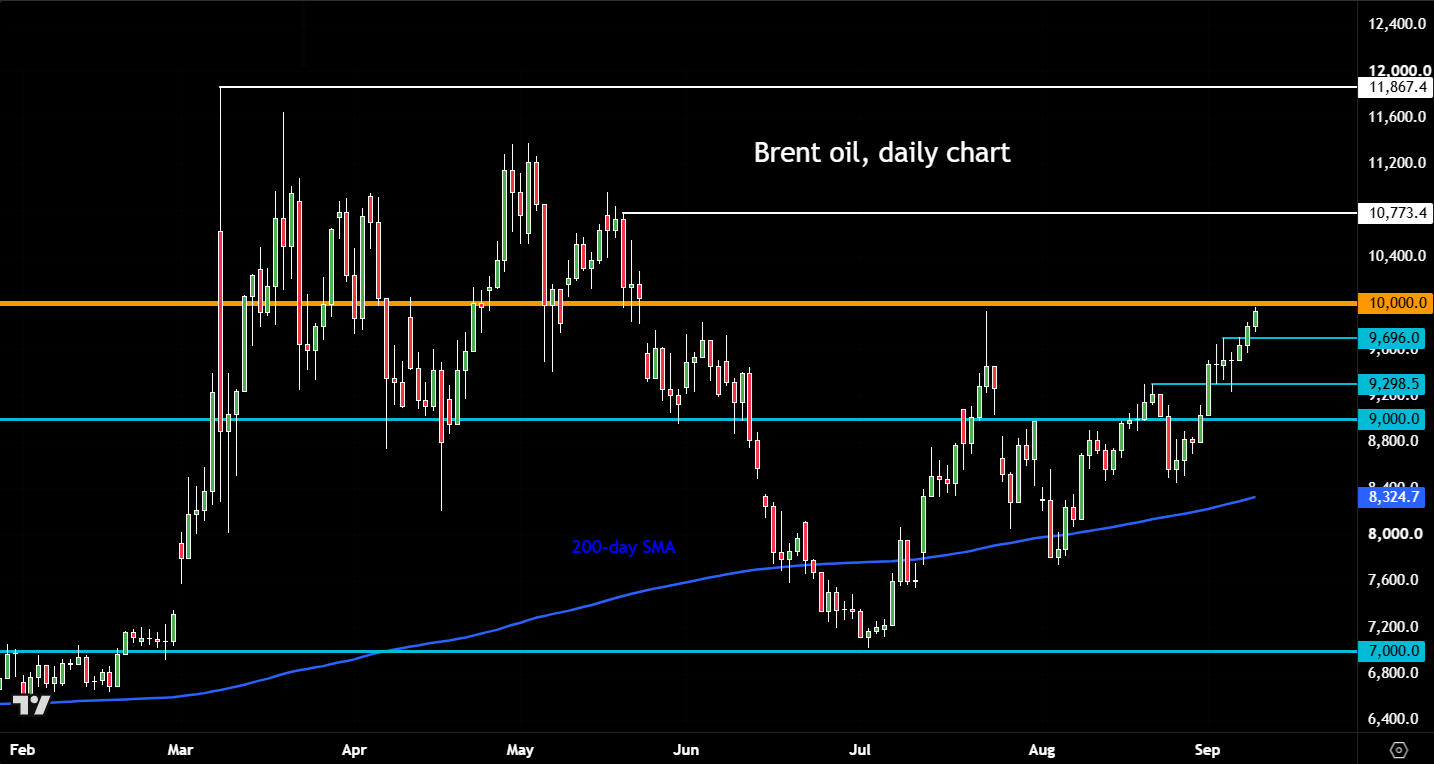 crude oil forecast