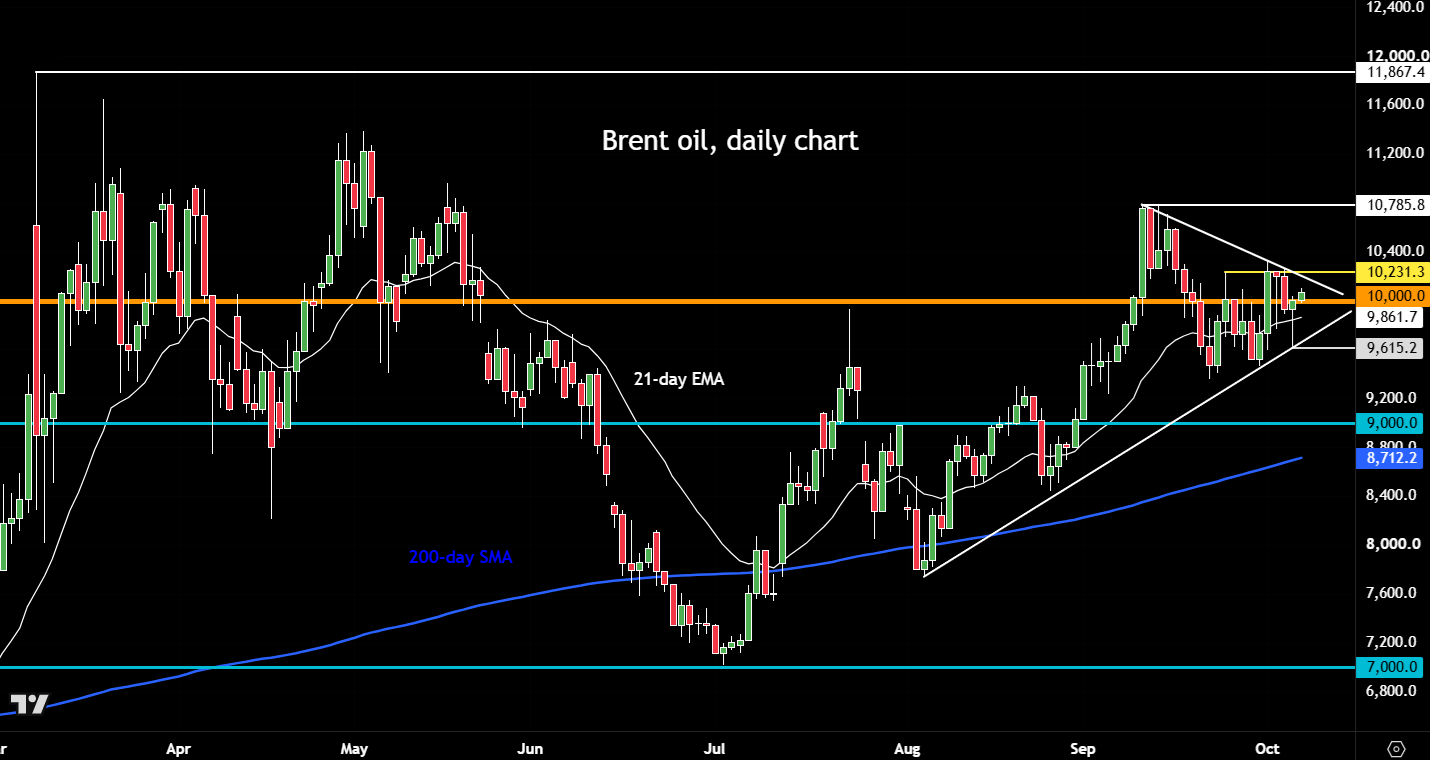 crude oil forecast