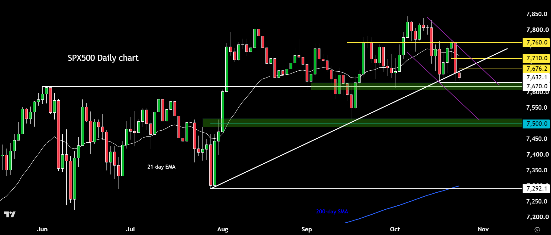 Source: TradingView.com