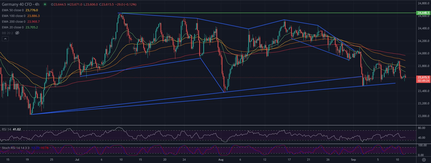 DAX weakens: US stock markets hit record highs, Oracle explodes