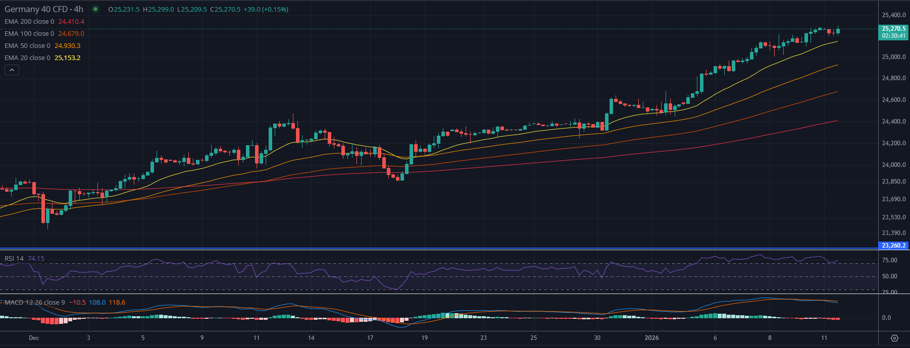 Morning brief: Fed Subpoenas Trigger Market Volatility