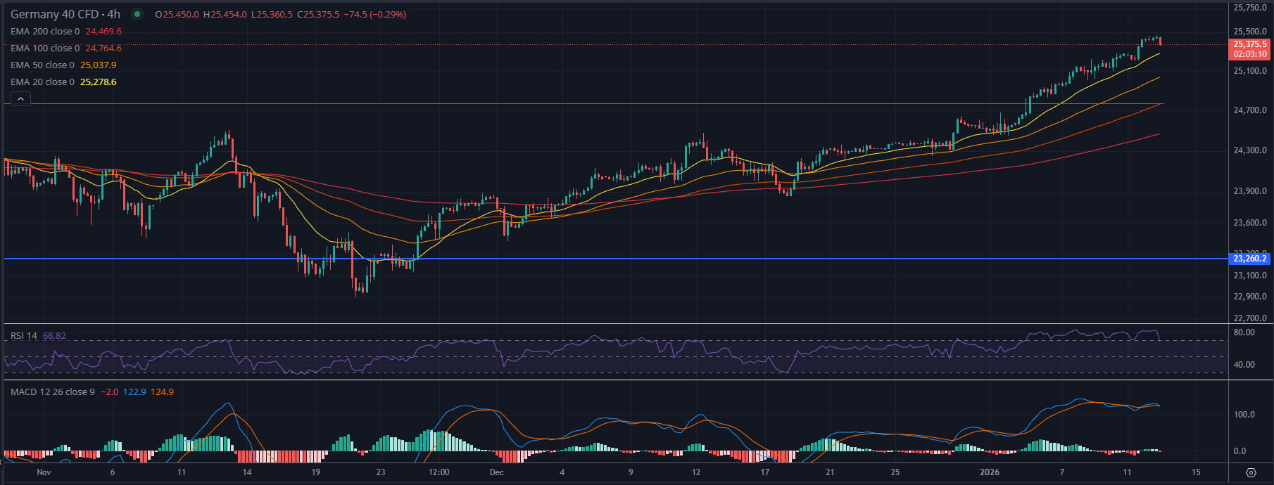 Morning brief: Stocks Edge Higher as Fed Probe and Tariff Risks Loom