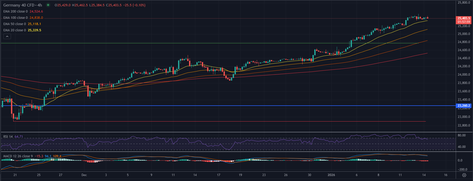 Morning brief: US Stocks Retreat After CPI Boost; DAX Consolidates in  Uptrend