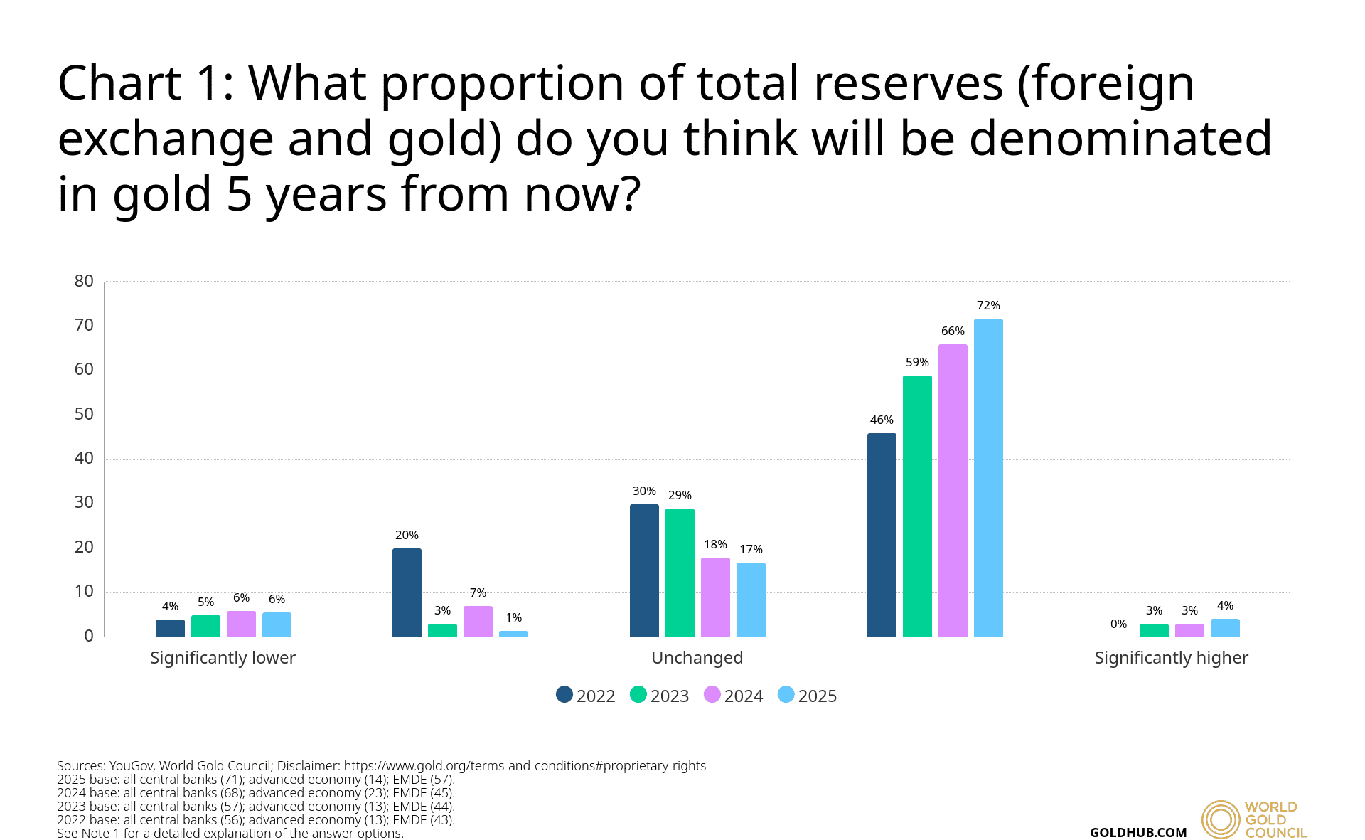 Gold Update: XAU/USD Approaches Historical Highs