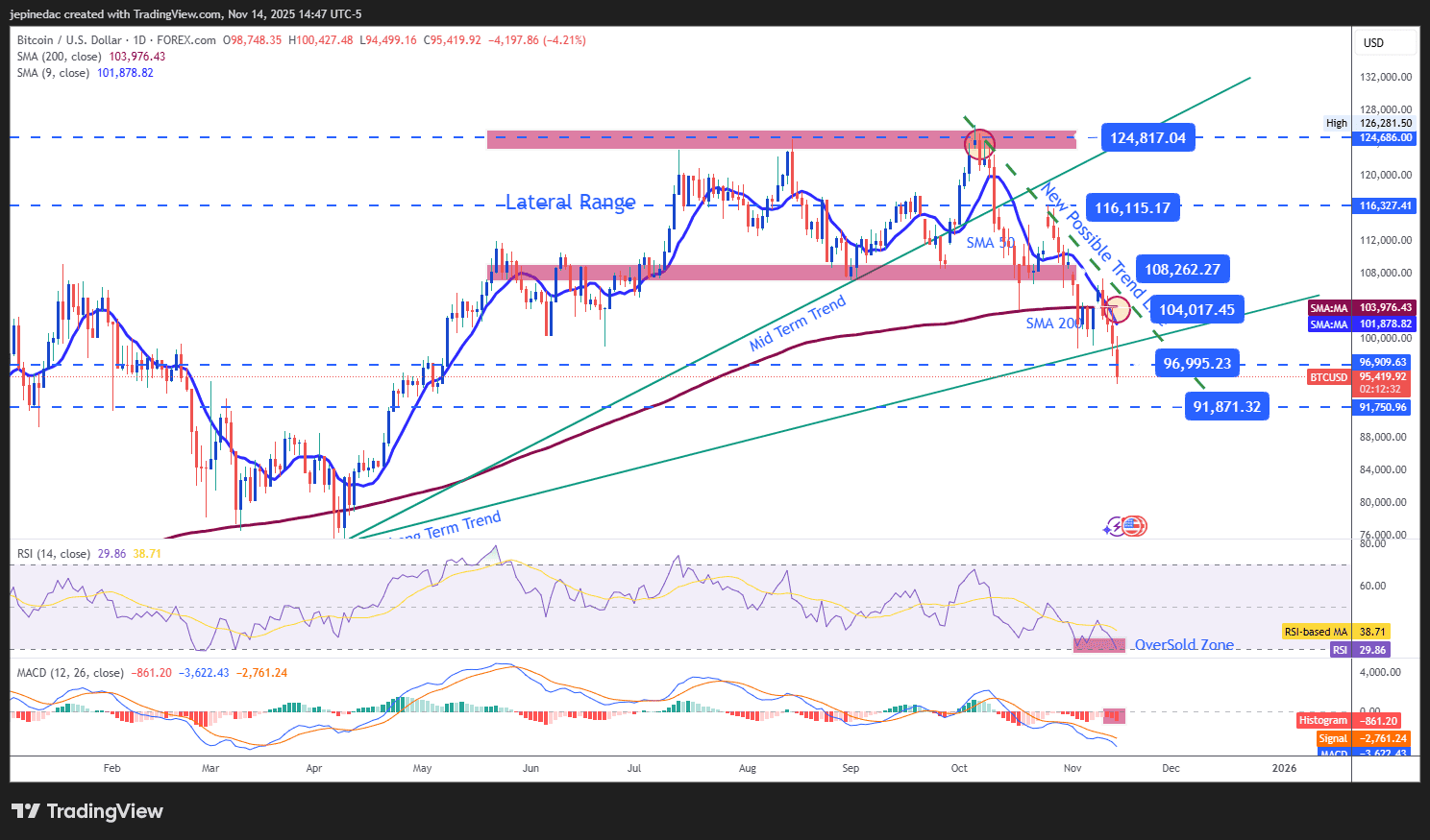 32 eth to sgd (83) 사진