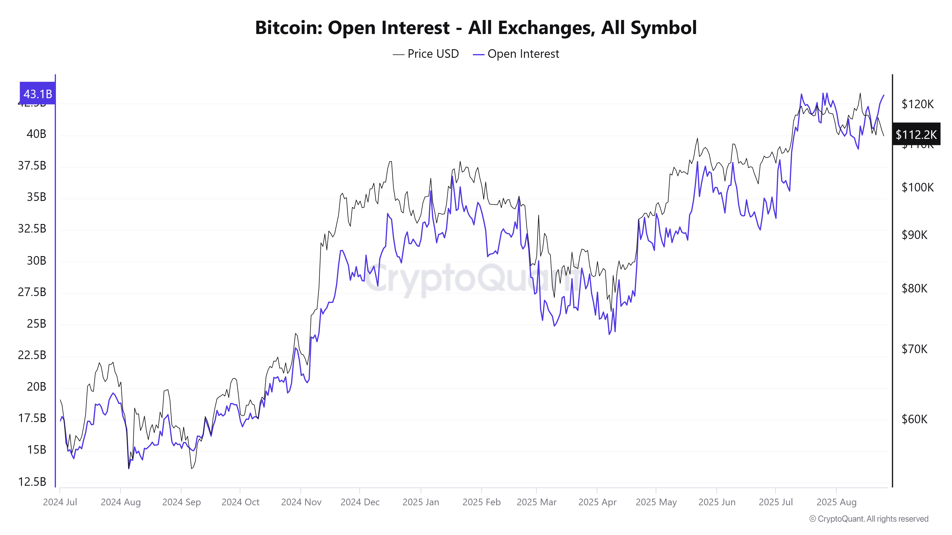 Bitcoin Update: The Cryptocurrency Maintains a Bearish Bias and Moves Away  From Historical Highs