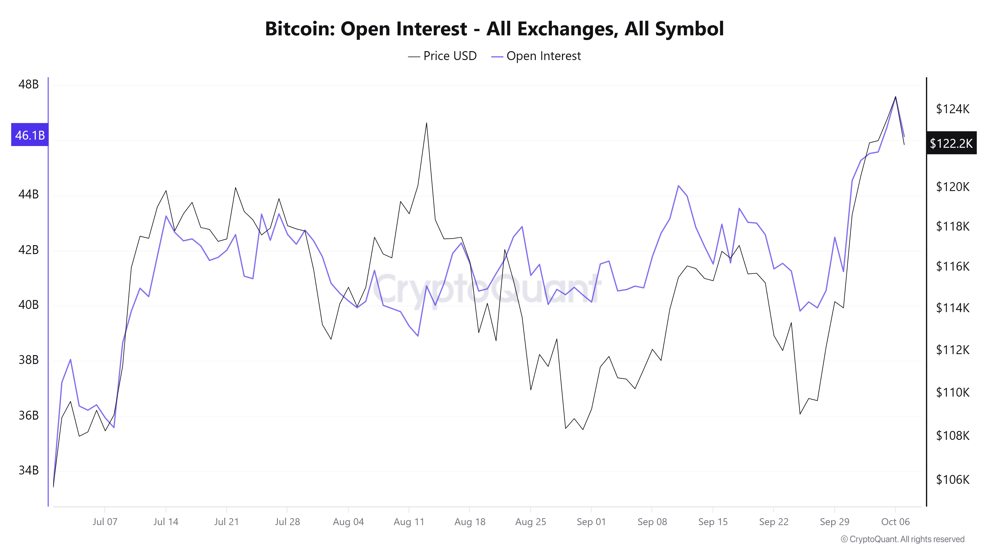 Bitcoin Analysis: The Cryptocurrency Pulls Back After Reaching New All-Time  Highs