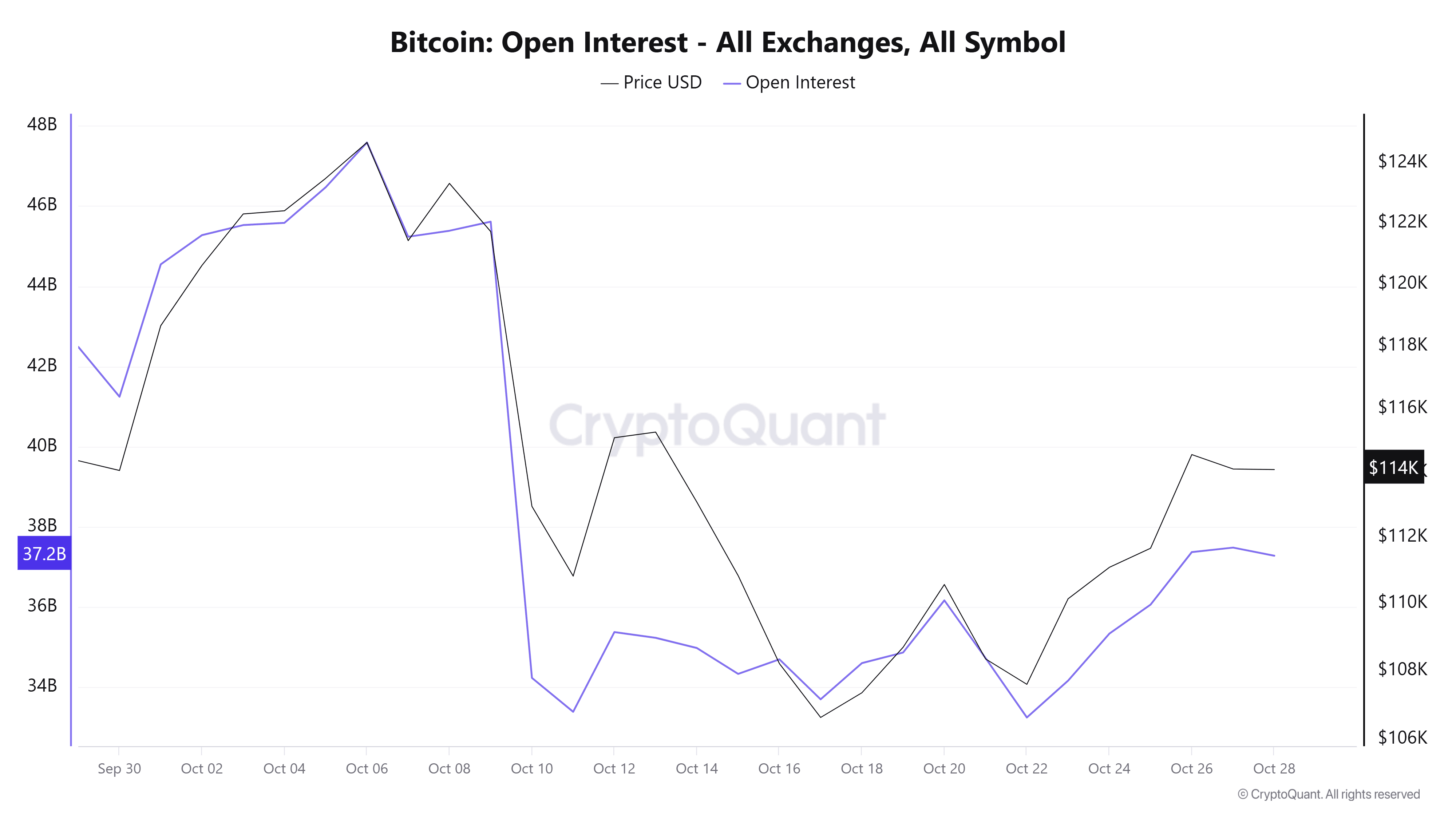 Bitcoin Update: The Cryptocurrency Returns to $115,000 Driven by a Surge in  Confidence