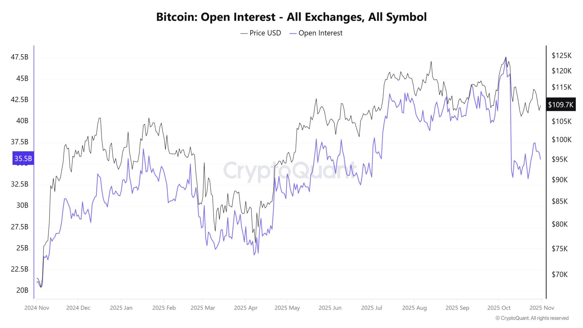 Weekly Fundamental Outlook for Cryptocurrencies: Are Central Banks Having  an Impact?