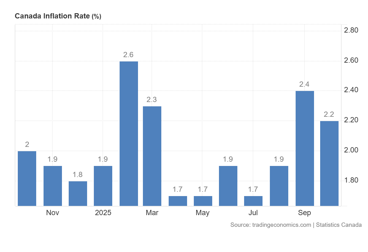 Canadian Dollar Analysis: USD/CAD Holds Two-Month Lows Ahead of the FED and  BOC Meetings