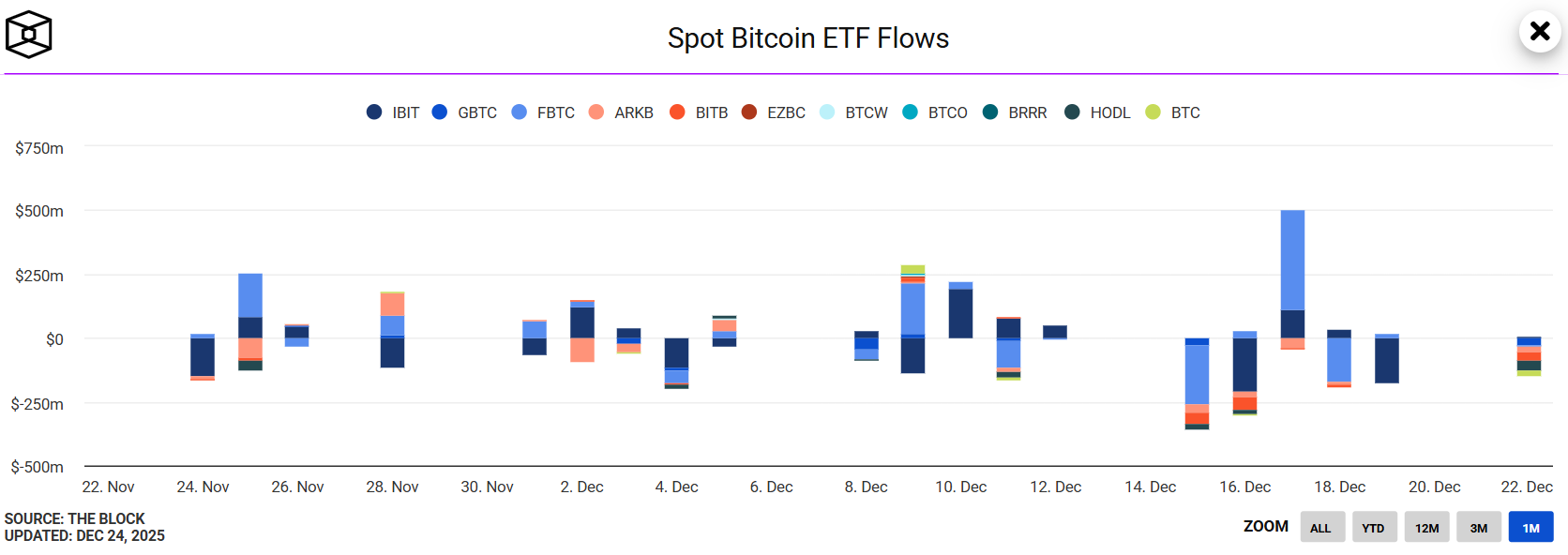 Bitcoin Update: The Cryptocurrency Heads Toward Year-End with Persistent  Weakness