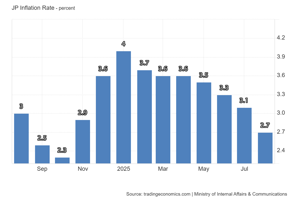 USD/JPY Forecast: The Yen Refuses to Give Ground After BOJ Updates