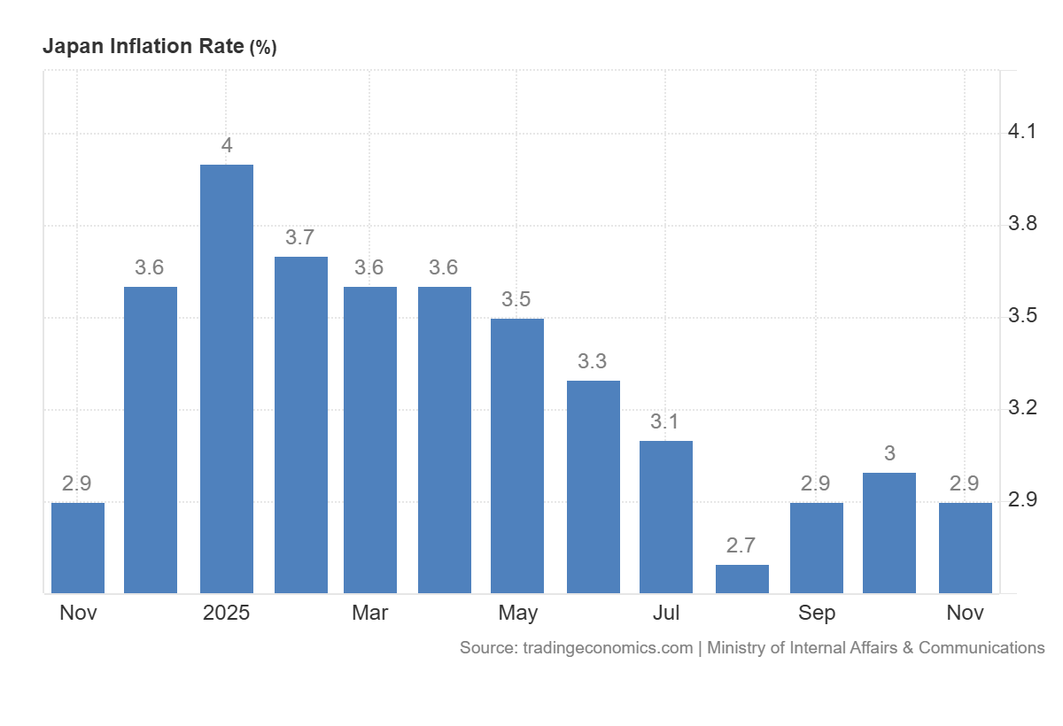 Japanese Yen Update: What to Expect from USD/JPY Ahead of the BOJ Decision