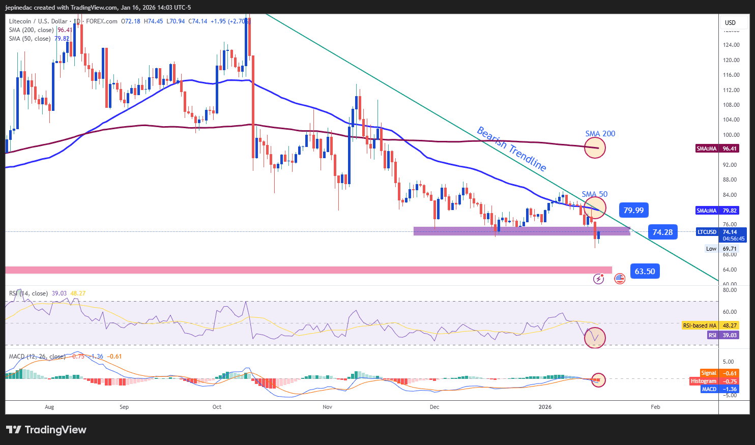 Weekly Crypto Technical Outlook: Confidence Returns, but Selectively
