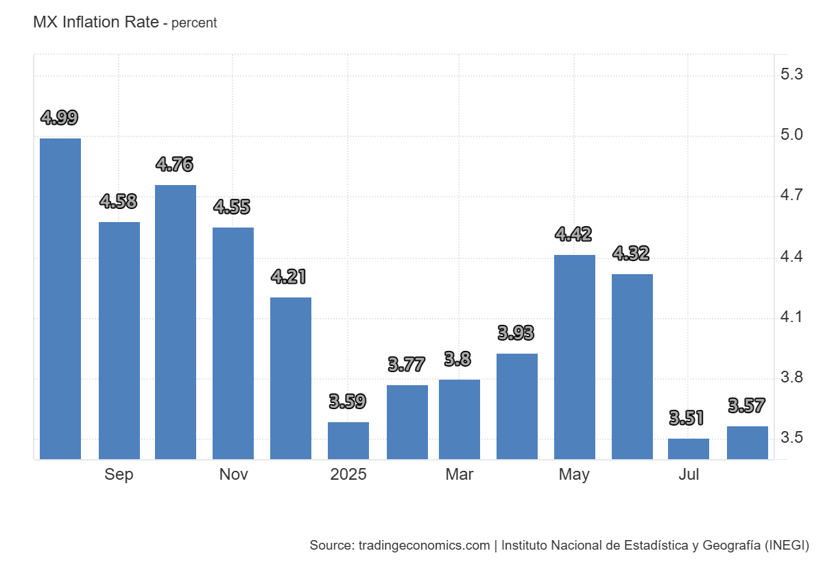 USD/MXN Forecast: The Mexican Peso Strengthens Ahead of the Fed Decision