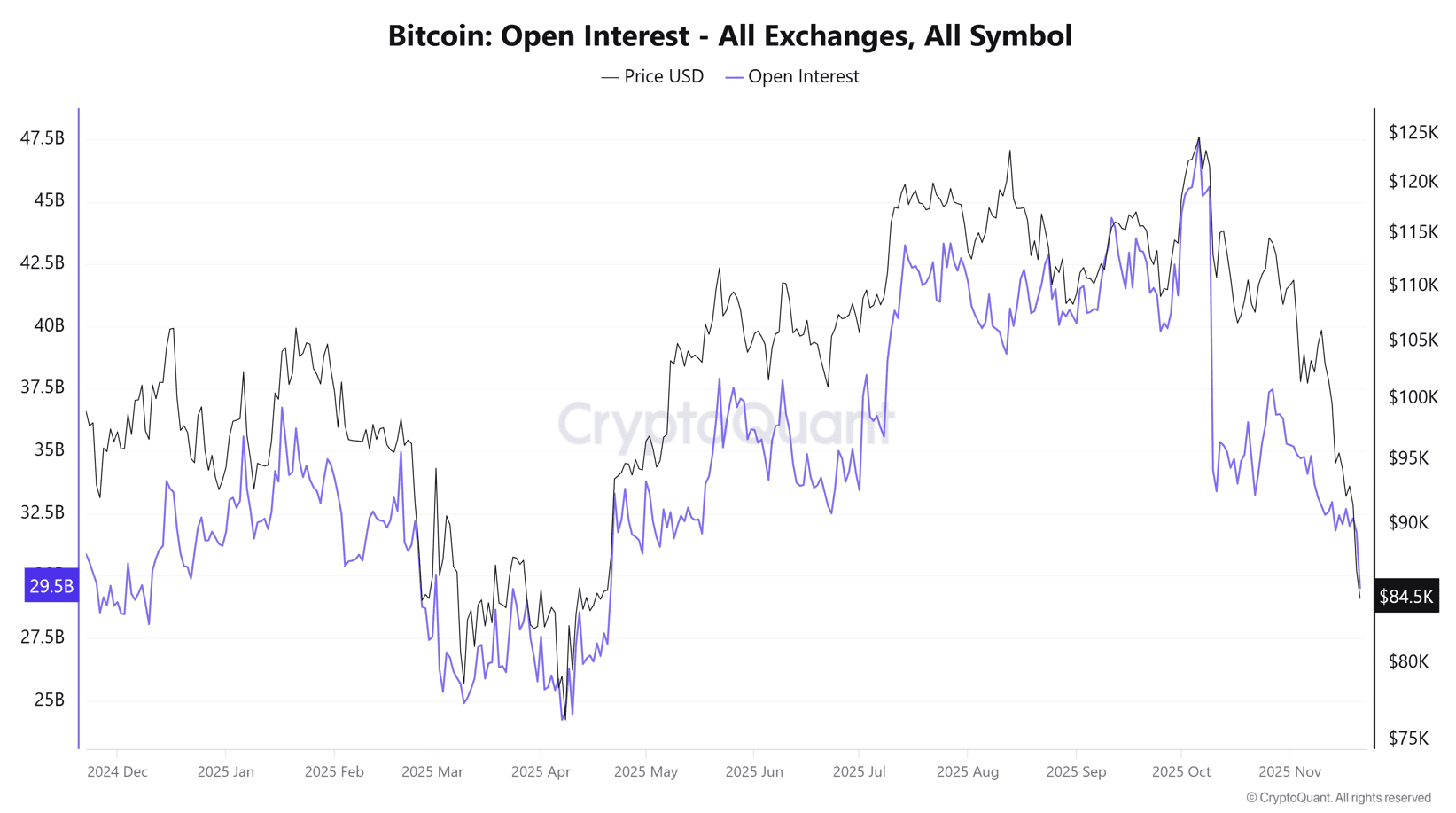 Weekly Fundamental Cryptocurrency Forecast: Risk Appetite Continues to  Decline