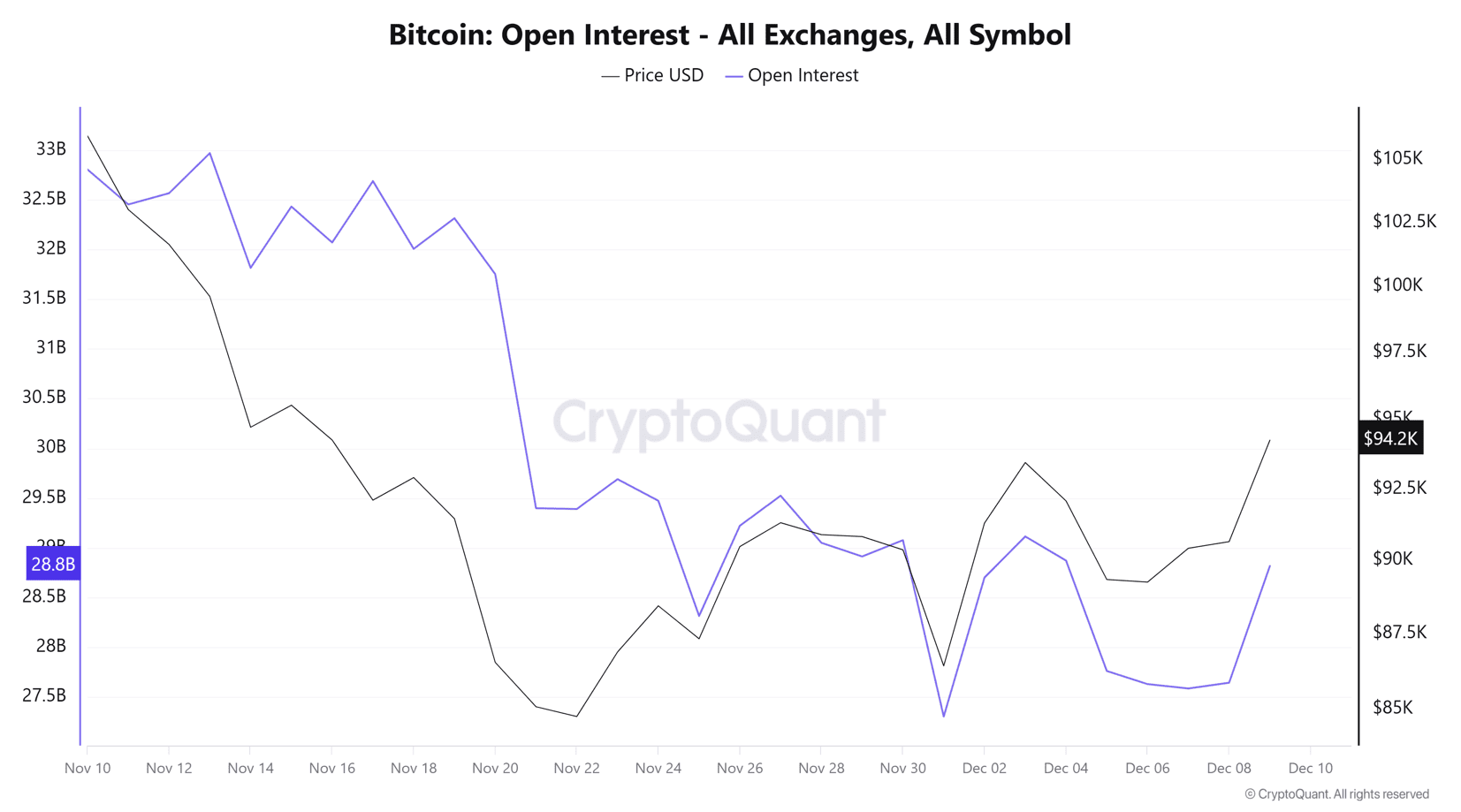 Bitcoin Outlook: Confidence Returns to the Cryptocurrency as It Approaches  95,000 Dollars