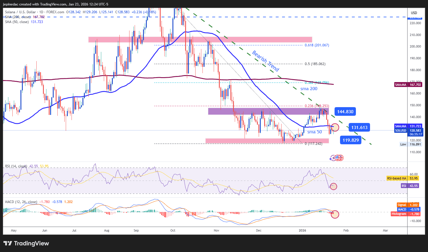 Weekly Technical Crypto Outlook: The Recovery Fails to Hold