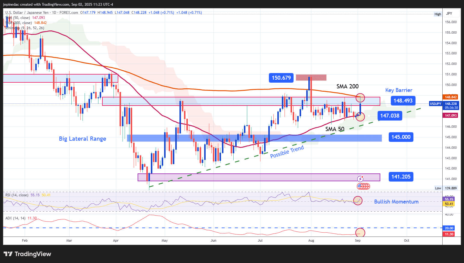 USD/JPY Analysis: The Japanese Yen Weakens Following New BOJ Comments