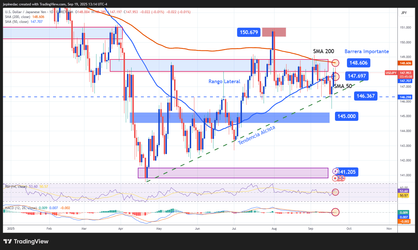 Pronóstico USD/JPY: El yen se niega a ceder terreno tras las  actualizaciones del BOJ
