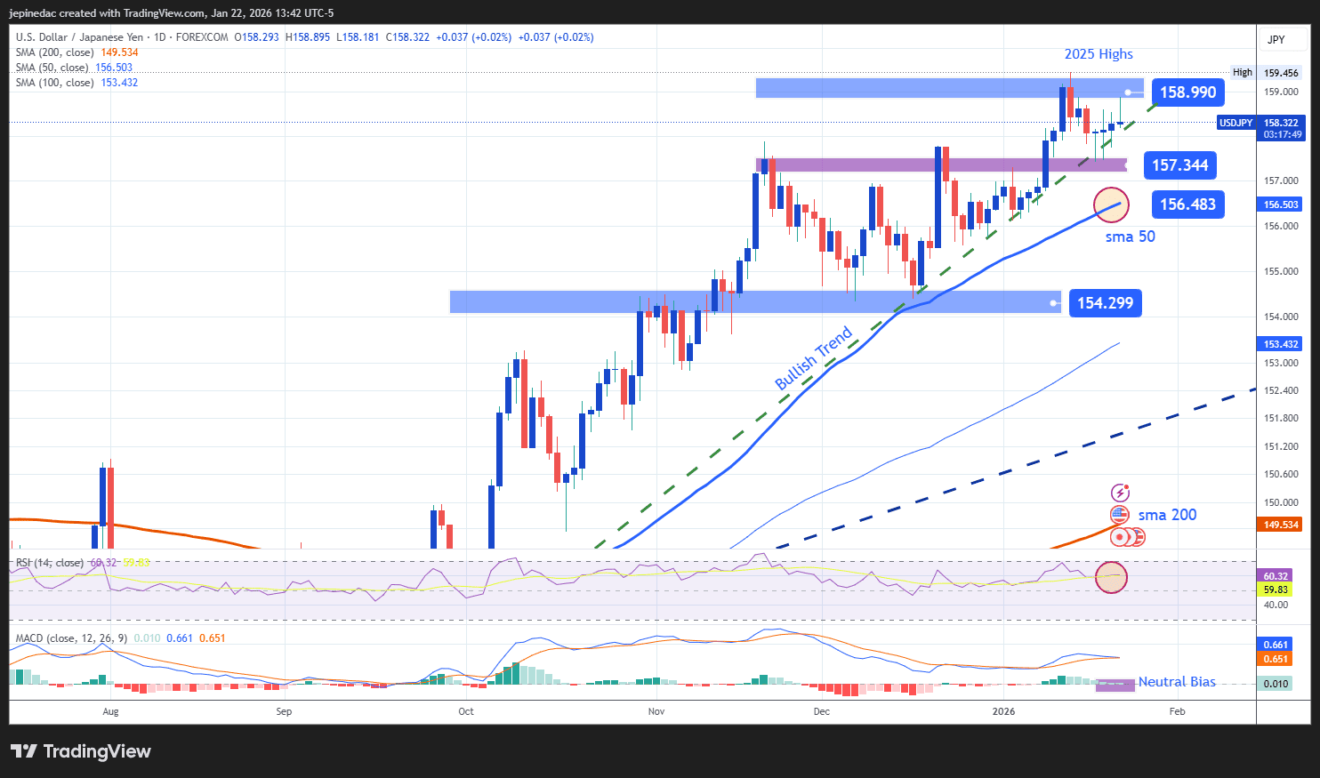 Japanese Yen Update: What to Expect from USD/JPY Ahead of the BOJ Decision