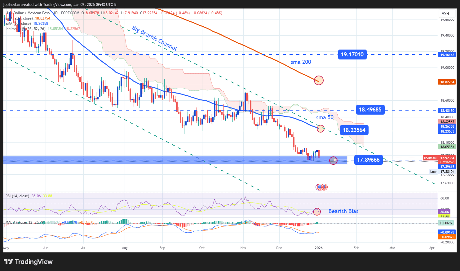 Mxn to usd (92) 사진