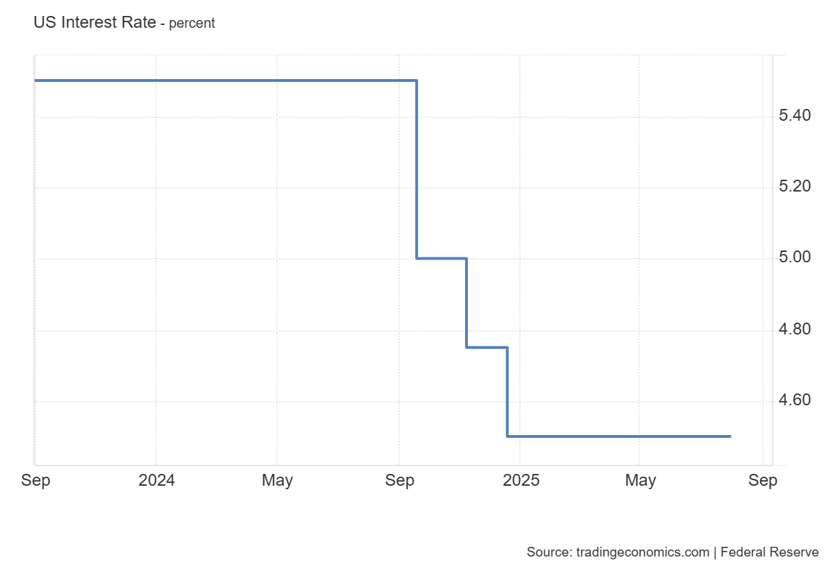 Bitcoin Analysis: The Cryptocurrency Holds a Neutral Bias Near All-Time  Highs